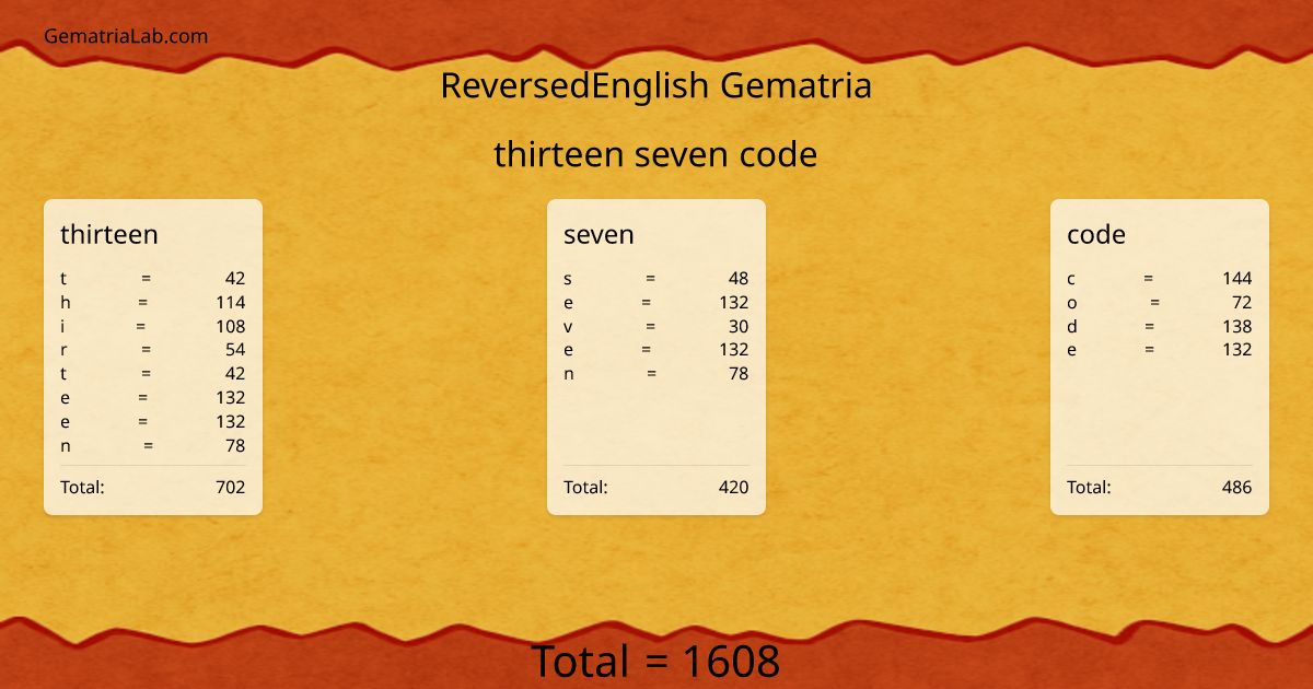 thirteen seven code in reversedEnglish Gematria